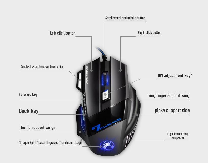 iMICE 7-Key Colorful Breathing Light Gaming Mouse for Desktop and Laptop
