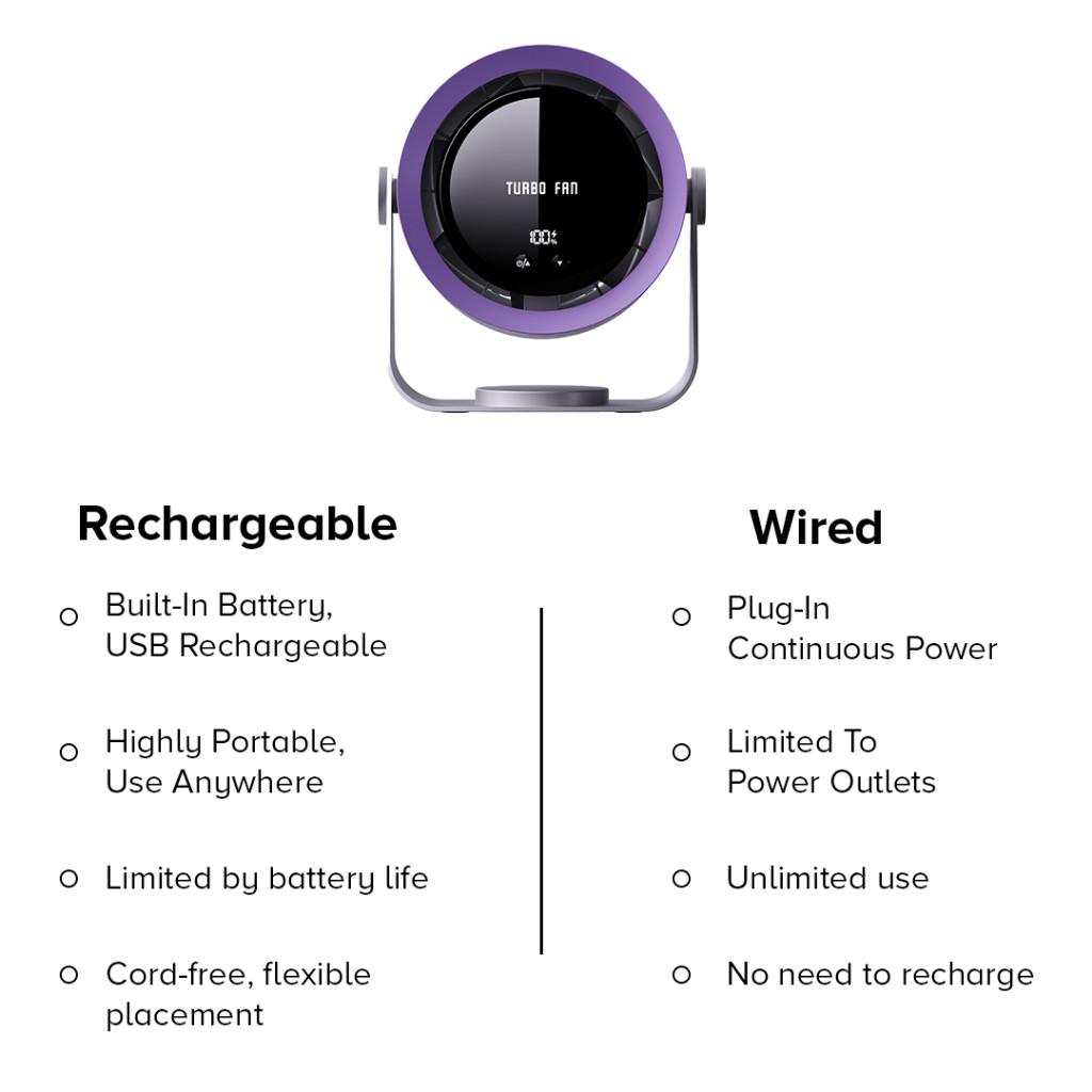 Digital LED Circulation Fan Display Electric Fan Intelligent DC Frequency Conversion High Air Volume Air Circulating Fan
