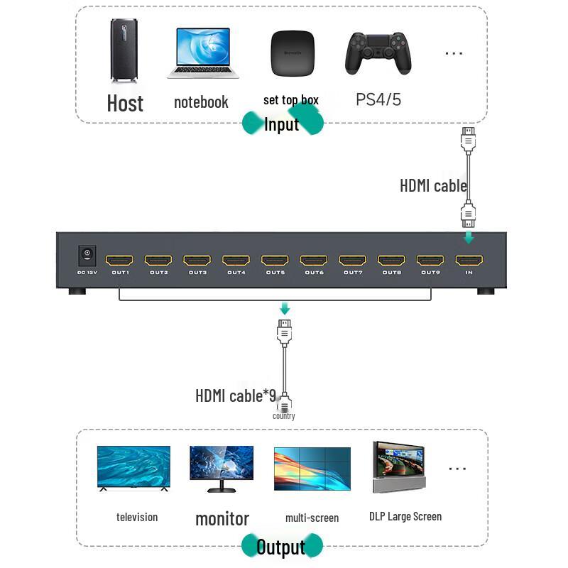 MT-Viki 4K HDMI Video Wall Processor