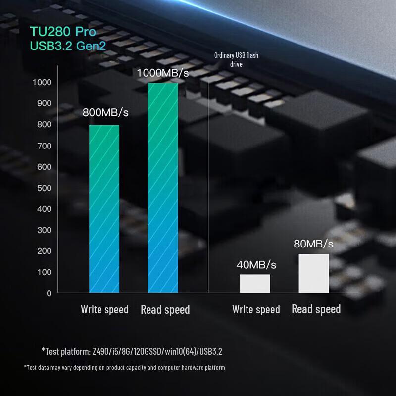 Lenovo Thinkplus TU280Pro Dual Interface SSD USB Drive