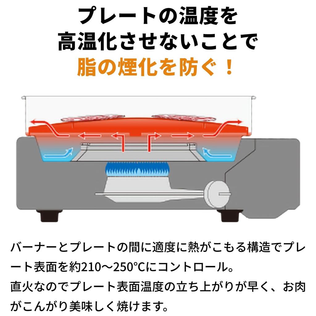 Iwatani Cassette Gas Stove, Smokeless Barbecue Grill, Yakimaru Slim, Yakimaru, Yakimaru 3, Made In Japan, Iwatani Homemade Series CB-SLG-3