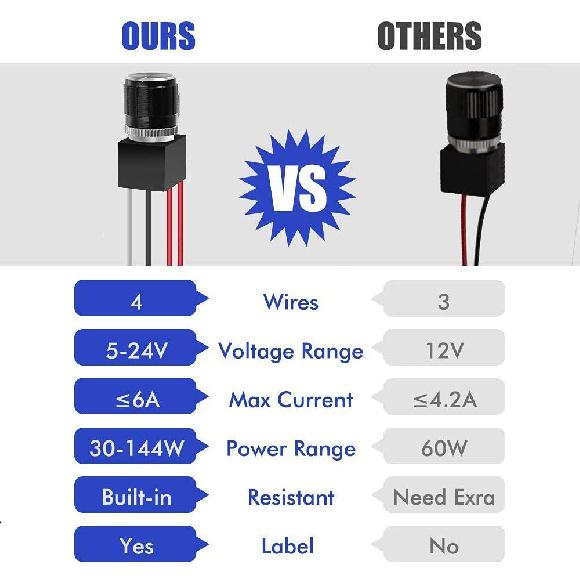 ALOVECO 12 Volt DC Dimmschalter PWM für LED RV Innenleuchten, 5-24 Volt LED Deckenkuppelleuchten Dimmer und Schalter für Wohnmobil, Freizeit