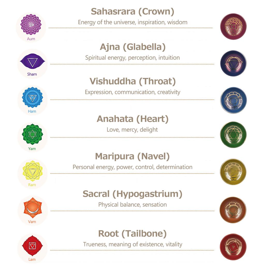 Tibetan Singing Bowl Set Buddha Sound Bowl and Wood Mallet Charka Bowl Meditation Sound Bowl with