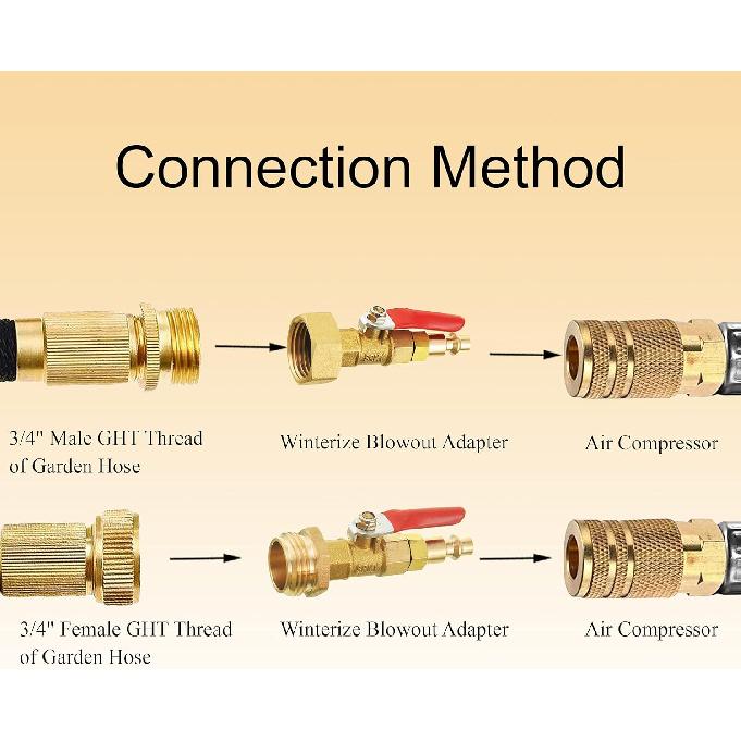 M MINGLE RV Winterize Blowout Adapter Kit 4 PCS With 1/4" Quick Connect Plug And 3/4" Garden Water Hose Threading, Winterize Quick Adapter With Ball