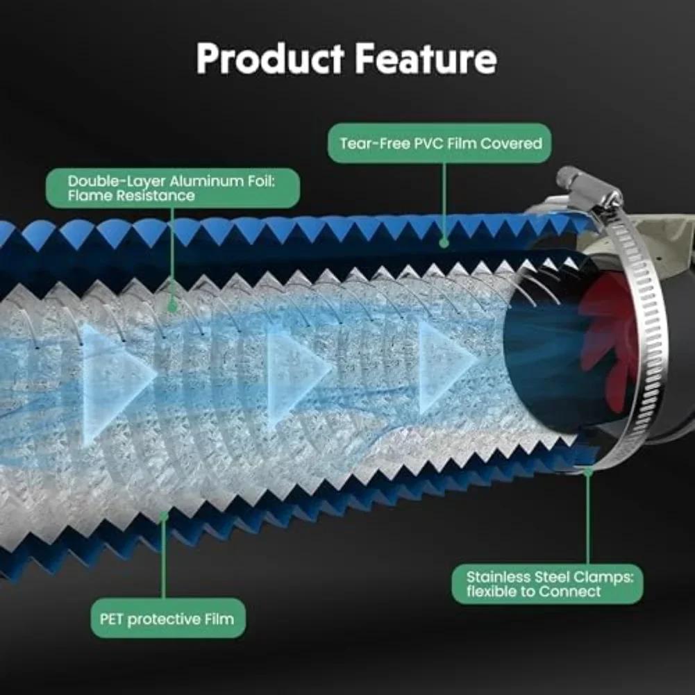 Dryer Vent Connector Kit EVA Cushioned Pad With 8.2ft Aluminum Foil Hose Dryer Vent Connector Kit: Quick Connect, Airtight Seal