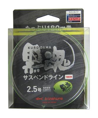 Wędkarstwo – Żyłki