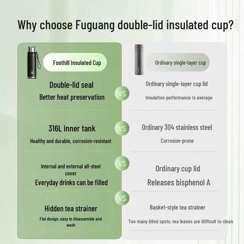Fuguang 316L Stainless Steel 620ml Thermos Bottle - JD Exclusive