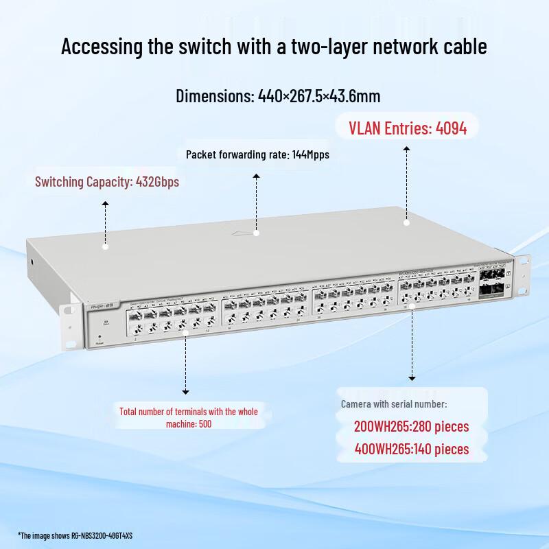 Ruijie RG-NBS3200-48GT4XS Layer 2 Managed Gigabit Switch