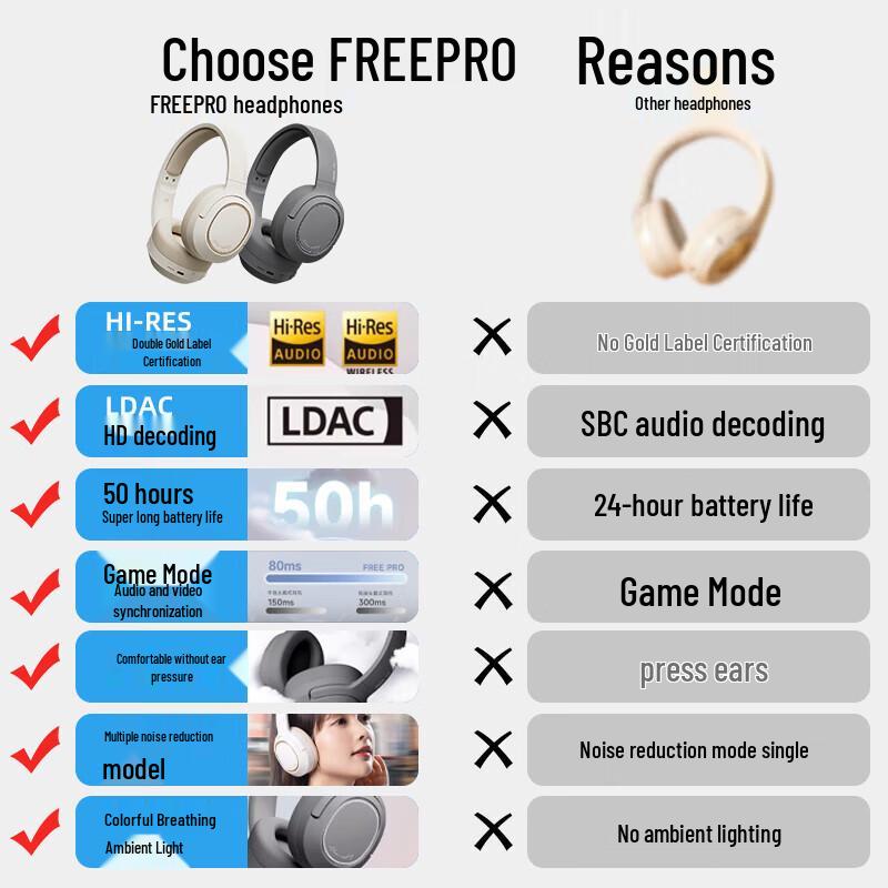 Edifier Free Pro Active Noise Cancelling Wireless Headphones