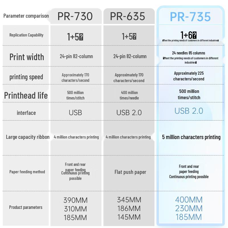Tianwei PR-735 Jehličková tiskárna Čínská zástrčka (adaptér součástí dodávky)