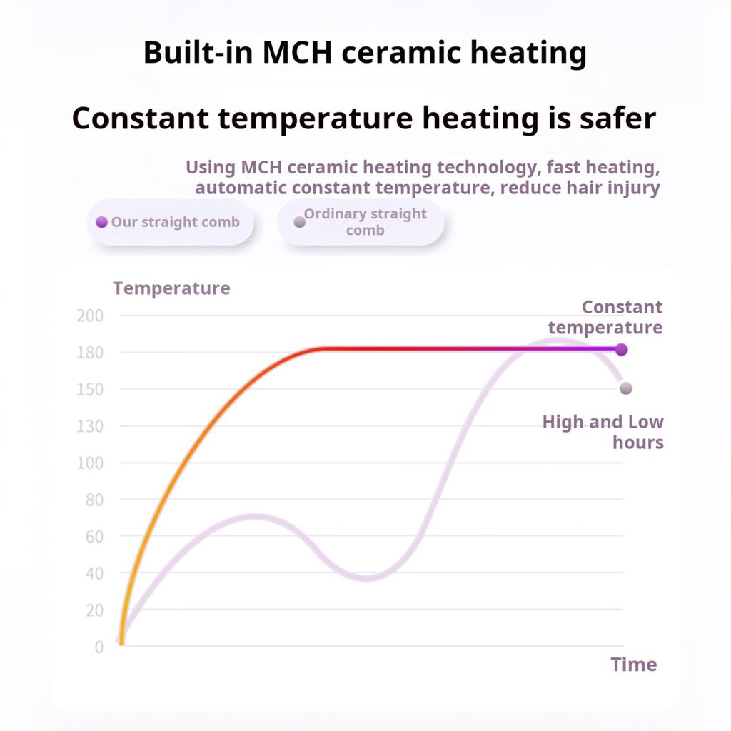Tragbare kabellose Haarglätterbürste, wiederaufladbarer beheizter Haarglätterkamm für unterwegs, Mini-Haarstyler-Tool für Frauen