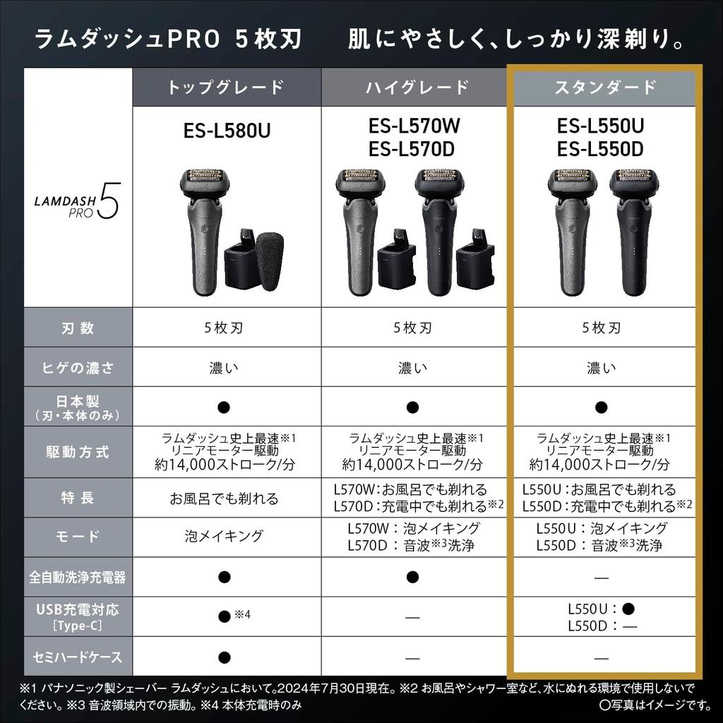 PanaSonic Men S Pro lamdaSh Ai+ 5 Blade Electric Wet Shaver Silver eS L550u S