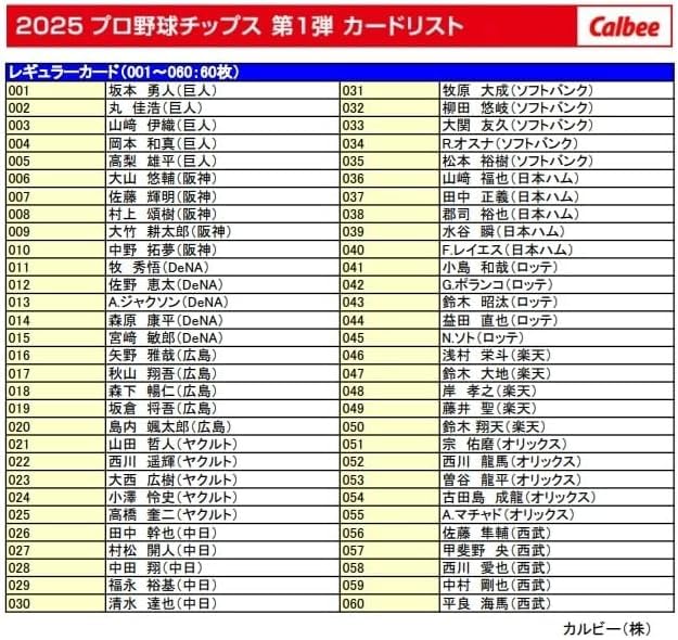 Professional Baseball Chips 2025 1st Edition 22g x box of [Bulk Purchase] (1 24)