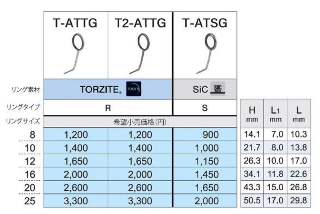 Fuji T-ATSG Size 10 Rod Guide Titanium Frame SIC x 1 (0086)