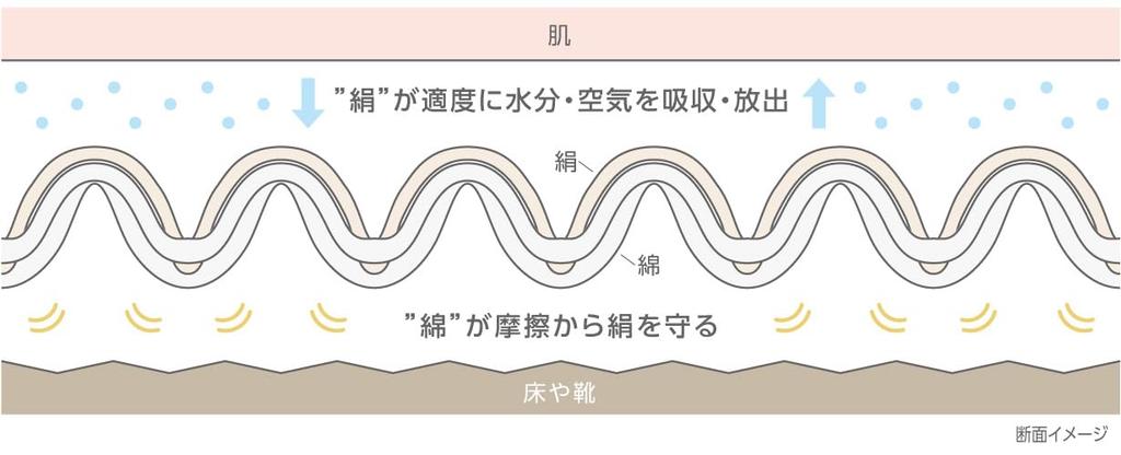 Knittabi Silk and Cotton Socks Tabi-Style (Rose Red)