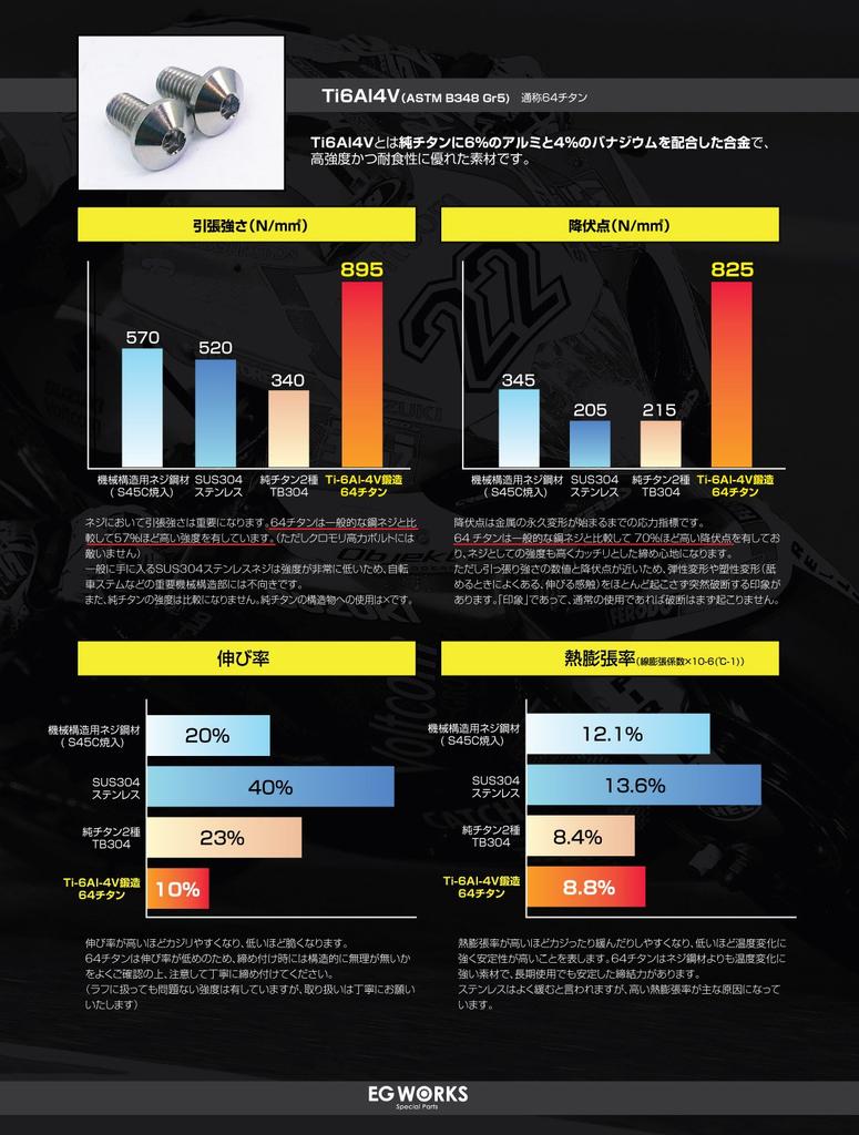 EGWORKS ULTRA-Ti™ High Strength 64 Titanium Taper Bolts M6x25mm