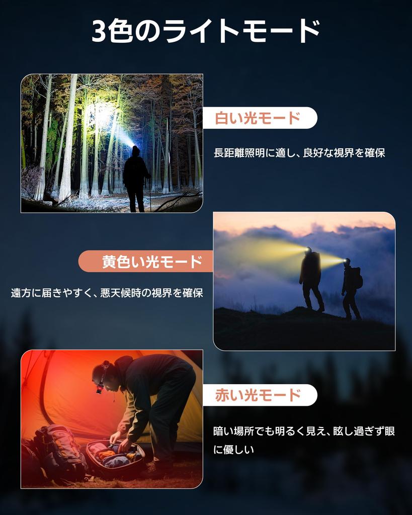 Rechargeable LED Headlamp with 3 Color Light 13 6000mAh Zoom Helmet 60 Hours of Continuous IP65 Battery Level Ideal for Mountain Outdoor and Emergency