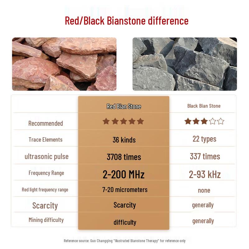 Electric Bianstone Gua Sha Massager