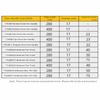 Hexagonal Shank Slotting Flat Chisel Steel Flat Head Impact Bit Silver Wear-resistant Electric Hammer Drill Bit Cement