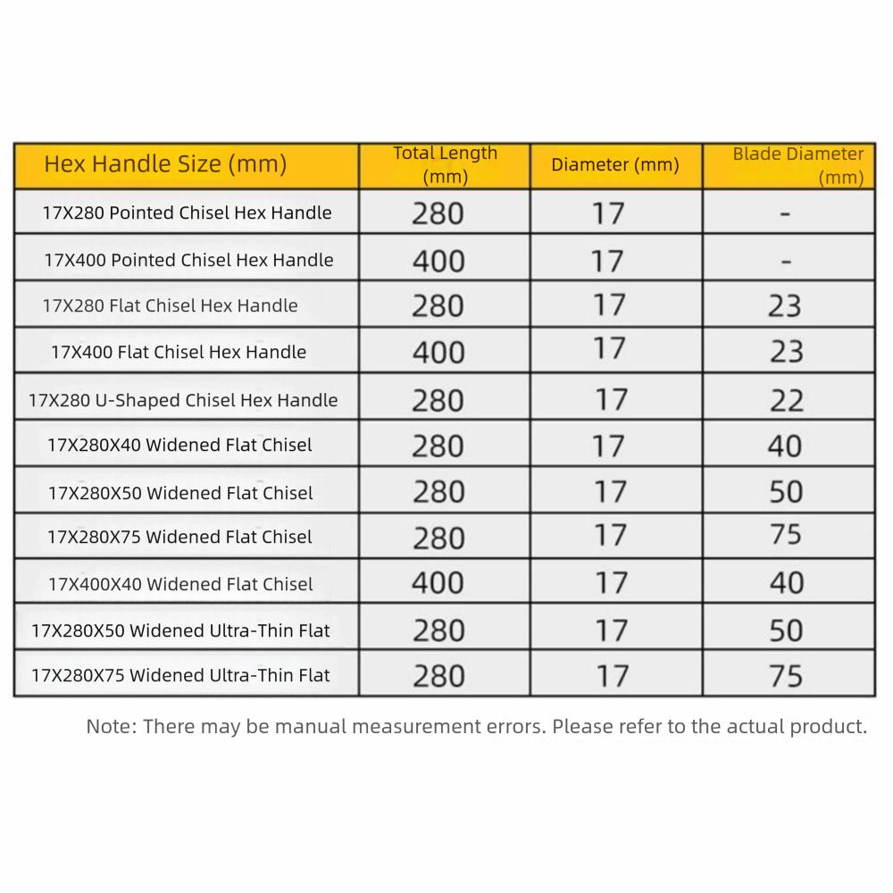 Hexagonal Shank Slotting Flat Chisel Steel Flat Head Impact Bit Silver Wear-resistant Electric Hammer Drill Bit Cement