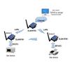 ZLAN LoRa Gateway Module (RS232/485/422/Ethernet)