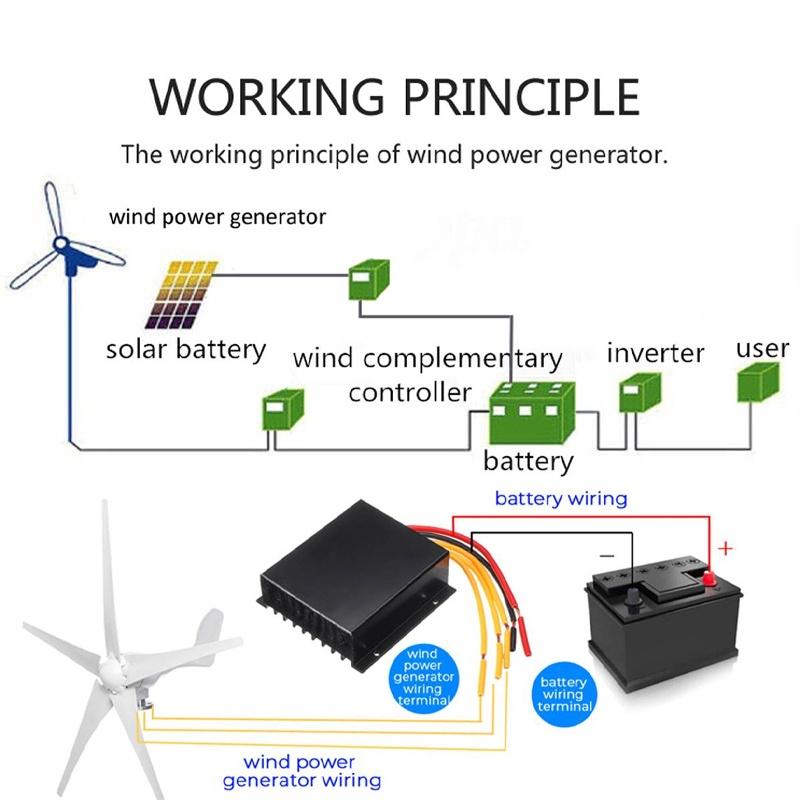 8 Blade Wind Turbines Generator Efficient Wind Turbines Horizontal Home Power Windmill Energy Turbines Charge 4000W 8 pcs 24/12V
