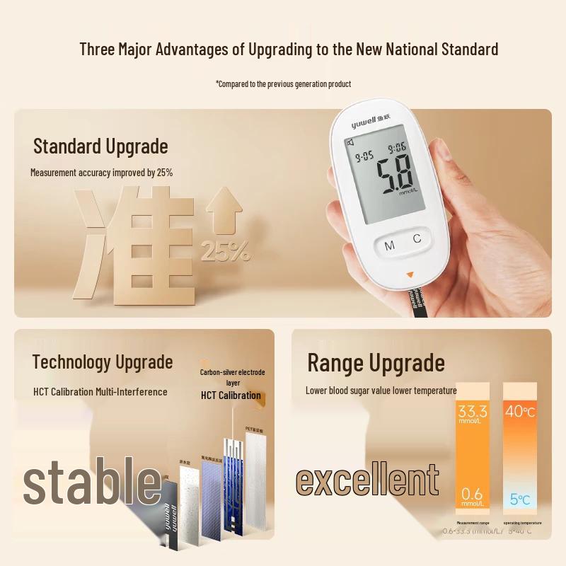 YUWELL 580 Voice Blood Glucose Meter