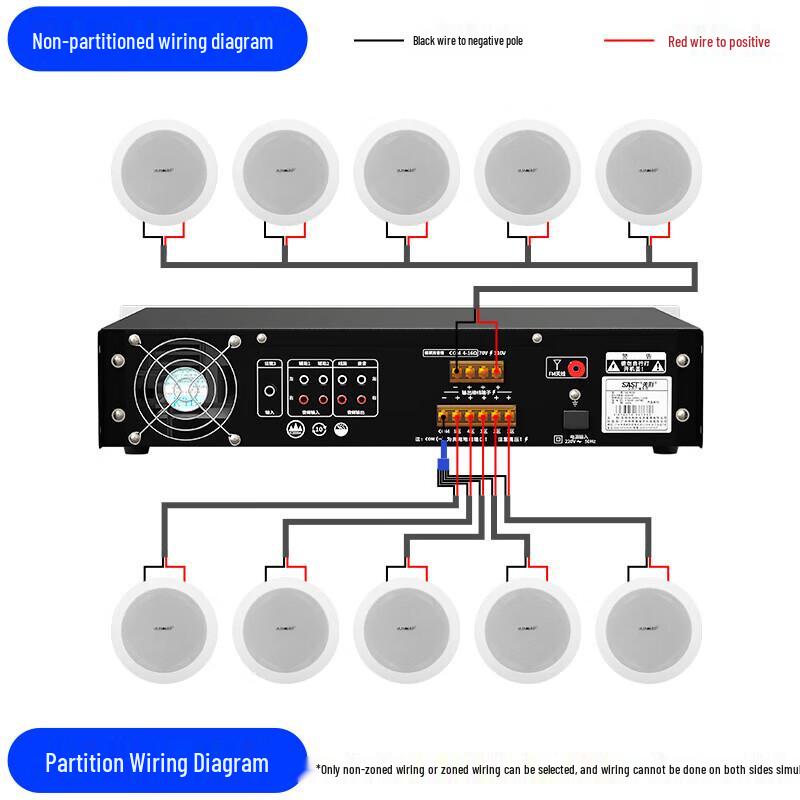 SAST 300W Bluetooth Ceiling Speaker System with 20x 8-inch Speakers CN plug (adapter included)
