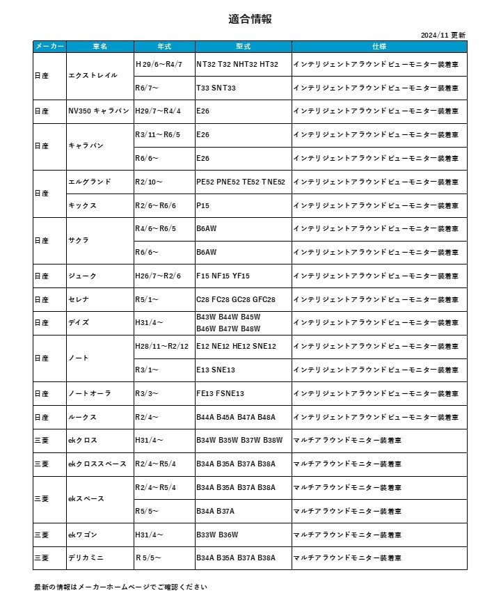 Fuji Electric Bullcon Magicone Backup Camera Connection Unit for Nissan Vehicles Equipped with Around View Monitor and Mitsubishi Vehicles Equipped