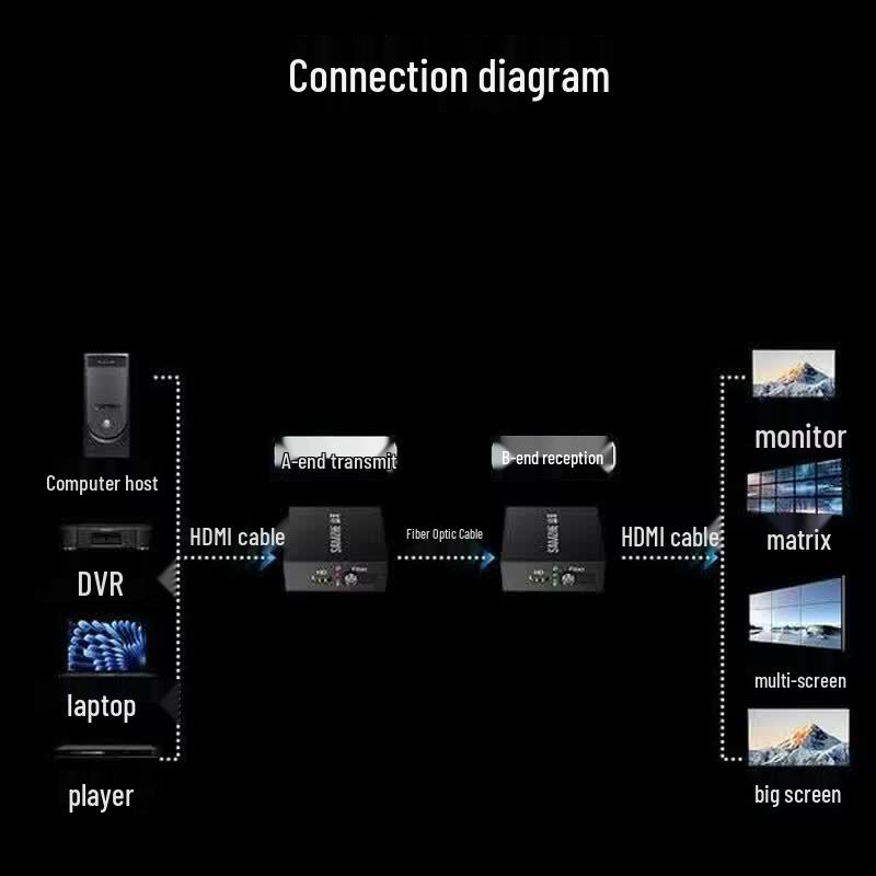 SAMZHE HDMI Fiber Optic Extender
