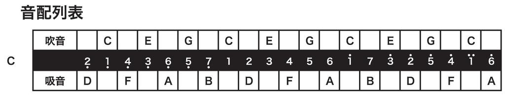 TOMBO Doppelton-Mundharmonika C-Tonart Tombo Band 21 Löcher 3121