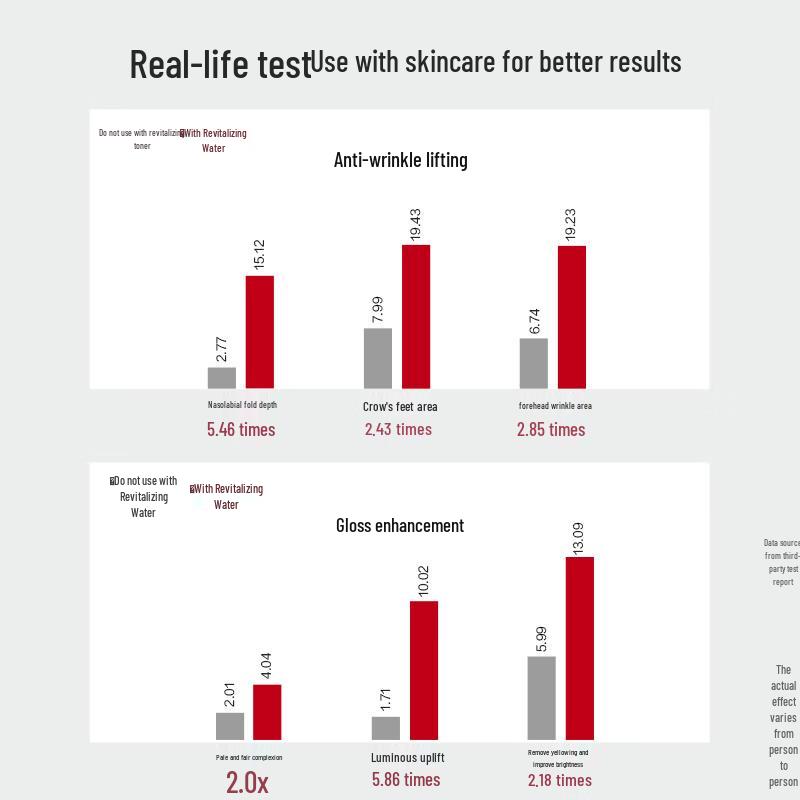 Hanse Revitalizing Essence Lotion