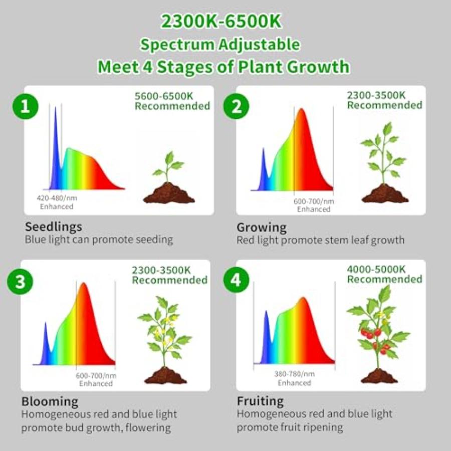 85 Tall Full Spectrum Grow Light for Large Indoor Plants 60W 10-Level Dimmable with 4/8/12H Timer Remote Height Adjustable Idea