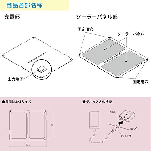 Ohm Electric BT-JS16 Red Solar Panel (Two Monocrystalline Silicon Panels, Two USB Ports, 16W Max Output, 435g, IP55 Protection)