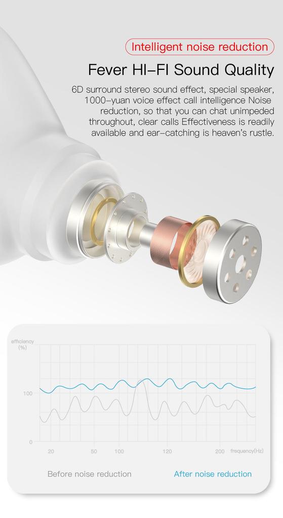 Mini Bluetooth Wireless Noise-Cancelling Earbuds for Men and Women