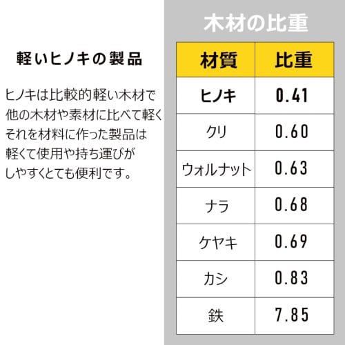 Luodaworks Wooden Cypress Cutting Board, No Holes, Mini Size, 20cm X 12cm, 1.5cm Thick, Made In Japan