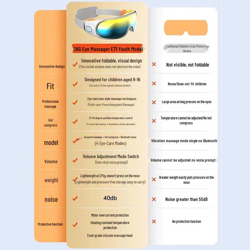 SKG E7 Series Smart Eye Massager