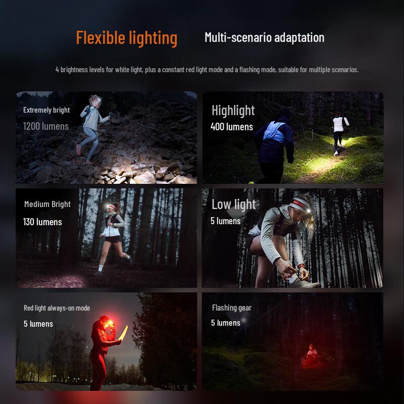 Fenix HM62-T Headlamp