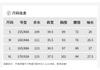 2025 Summer Dressing Design Sense Niche Fashionable Temperament Slim Short Dress