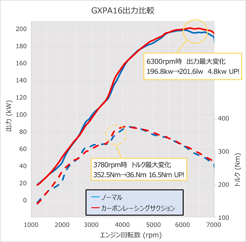 HKS Intake System Parts Carbon Racing Suction GR Yaris 4BA-GXPA16 20/9~70028-AT002