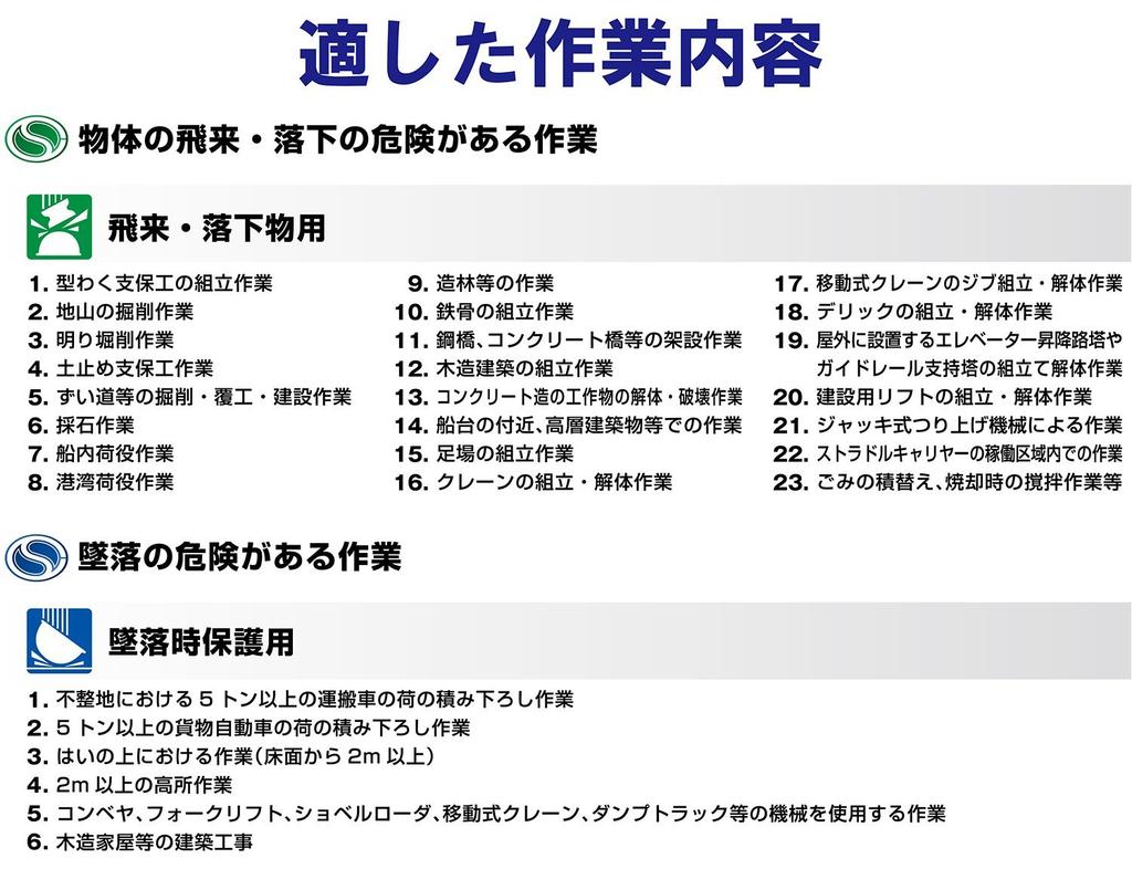 Midori Anzen SC11BV DR Work Rain Guard with KP Super White Helmet, ABS, Ventilated, ( Liner),