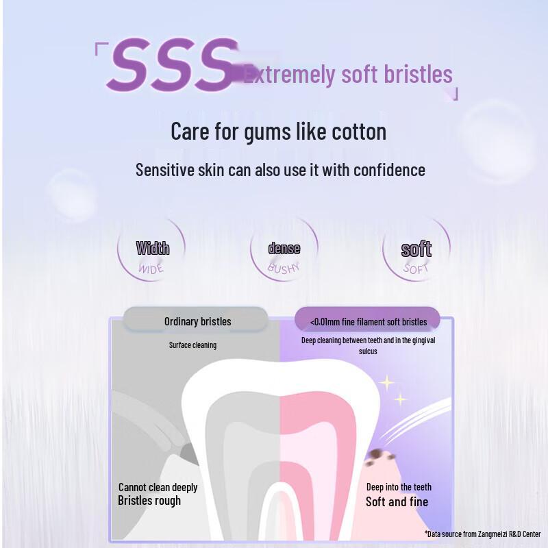 Shuke Wide-Head Soft Toothbrushes (3-Pack)