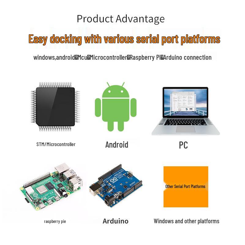 Ultra-High Frequency RFID Four-Channel Reader/Writer Module with Four Antennas