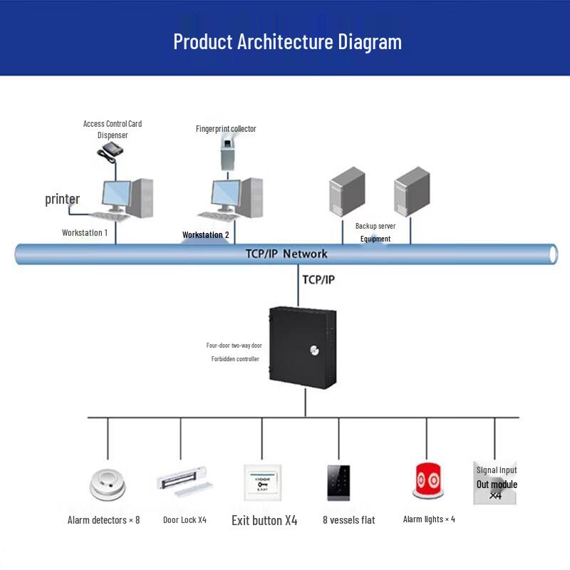 Dahua Multi-Door Access Control & Fire Linkage Controller CN plug (adapter included)