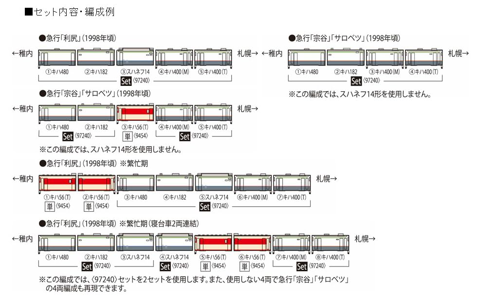 TOMYTEC TOMIX N Gauge JR Kiha 400 Series Rishiri Set Railway Model Diesel Car 97240