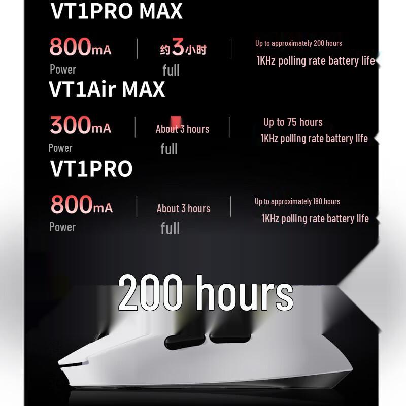 Rapoo VT1 PRO Dual-Mode Gaming Mouse