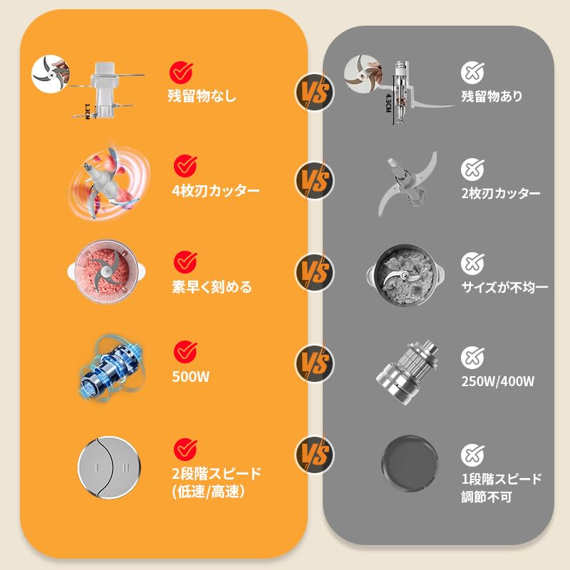 TOAKELI Electric Food Processor with 2L Large Capacity and 500W High Power, 2-Speed, 4-Blade Cutter, Mincer, Mincer for Meat, Crush Ice, Blender, Baby