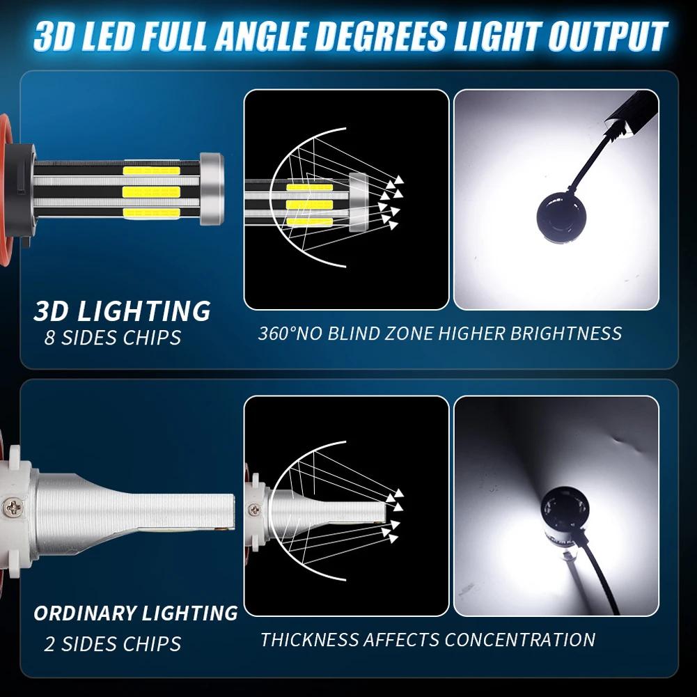 2 Stück 8 Seiten LED 12V H8 H11 H7 LED 20000LM HB3 9005 HB4 H1 H3 H4 LED Scheinwerferbirne Canbus 100W 3D 360 Grad Super Auto Lampe
