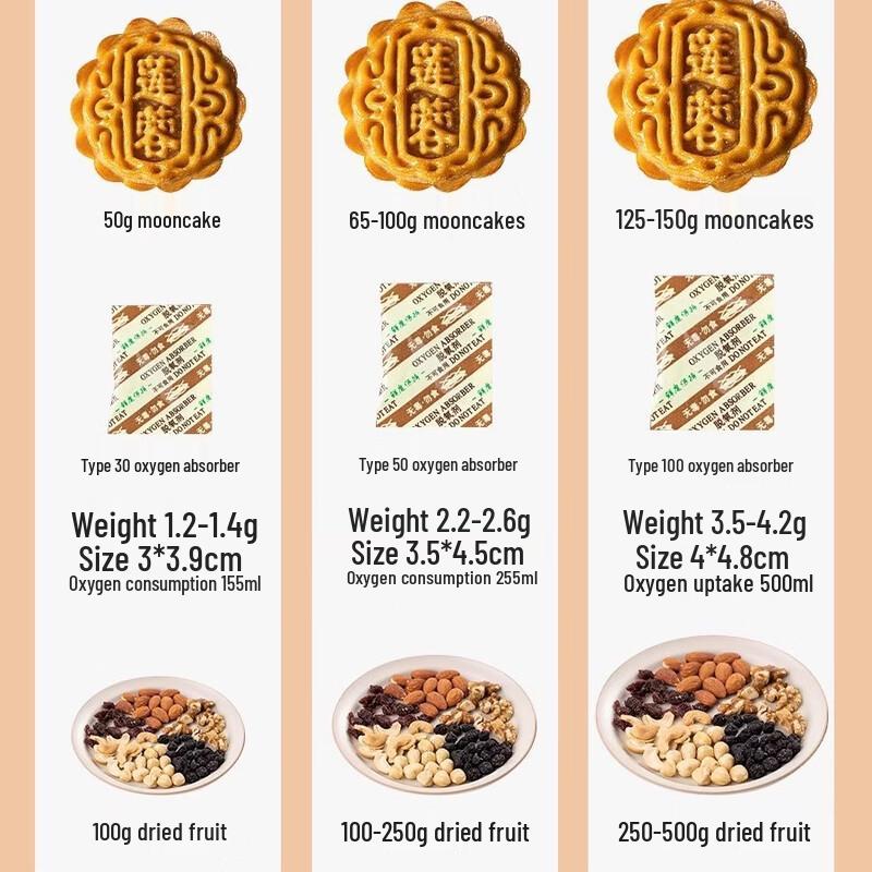 Meidi Food Grade Oxygen Absorber for Mooncakes