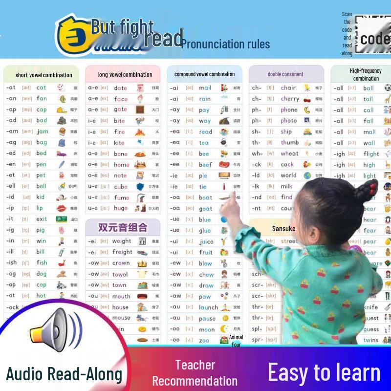 Grundskola Fonik Uttalsregler Tabell med Ljud - Väggdekal Undervisningshjälp